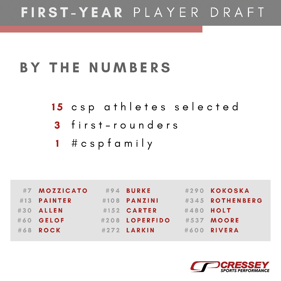 5-lessons-from-a-first-round-draft-pick